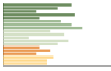 Grafico Popolazione in età scolastica - Roseto Capo Spulico 2023