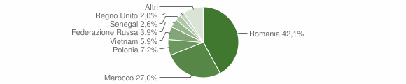 Grafico cittadinanza stranieri - Santa Maria del Cedro 2015