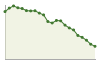 Popolazione