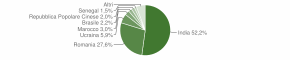 Grafico cittadinanza stranieri - Ardore 2015