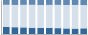 Grafico struttura della popolazione Comune di Filogaso (VV)