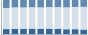 Grafico struttura della popolazione Comune di Amato (CZ)