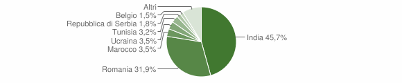 Grafico cittadinanza stranieri - Condofuri 2014