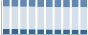 Grafico struttura della popolazione Comune di Condofuri (RC)