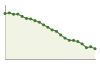 Popolazione