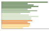 Grafico Popolazione in età scolastica - Grotteria 2023