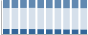 Grafico struttura della popolazione Comune di Grotteria (RC)