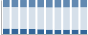 Grafico struttura della popolazione Comune di Feroleto Antico (CZ)