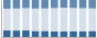 Grafico struttura della popolazione Comune di Cosoleto (RC)