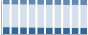 Grafico struttura della popolazione Comune di Gioia Tauro (RC)