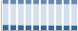 Grafico struttura della popolazione Comune di Mendicino (CS)