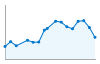 Grafico andamento storico popolazione Comune di Santa Sofia d'Epiro (CS)