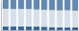 Grafico struttura della popolazione Comune di Bocchigliero (CS)
