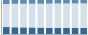 Grafico struttura della popolazione Comune di Marano Principato (CS)