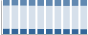 Grafico struttura della popolazione Comune di Falerna (CZ)