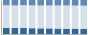Grafico struttura della popolazione Comune di Simeri Crichi (CZ)
