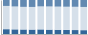 Grafico struttura della popolazione Comune di Soveria Mannelli (CZ)