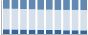 Grafico struttura della popolazione Comune di Cardeto (RC)