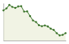 Popolazione