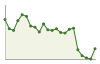 Popolazione