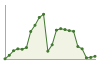 Popolazione