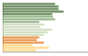 Grafico Popolazione in età scolastica - Luzzi 2023