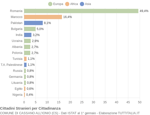 Grafico cittadinanza stranieri - Cassano all'Ionio 2015