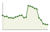 Popolazione