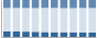 Grafico struttura della popolazione Comune di Gimigliano (CZ)