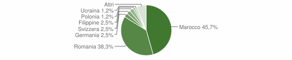Grafico cittadinanza stranieri - Tarsia 2011