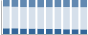 Grafico struttura della popolazione Comune di Tarsia (CS)