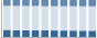 Grafico struttura della popolazione Comune di Petilia Policastro (KR)