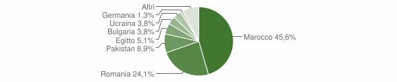 Grafico cittadinanza stranieri - Soveria Simeri 2015