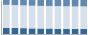Grafico struttura della popolazione Comune di Cutro (KR)