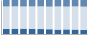 Grafico struttura della popolazione Comune di Belsito (CS)