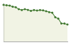 Popolazione