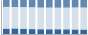Grafico struttura della popolazione Comune di Belvedere di Spinello (KR)