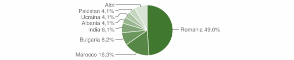 Grafico cittadinanza stranieri - Caraffa di Catanzaro 2015