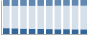 Grafico struttura della popolazione Comune di Cerisano (CS)