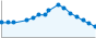 Grafico andamento storico popolazione Comune di Pedace (CS)