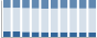 Grafico struttura della popolazione Comune di Pedace (CS)