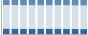 Grafico struttura della popolazione Comune di Dipignano (CS)