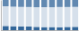 Grafico struttura della popolazione Comune di Lungro (CS)