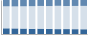 Grafico struttura della popolazione Comune di Spezzano Piccolo (CS)