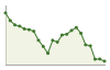 Andamento popolazione Comune di Cerzeto (CS)