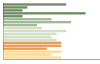 Grafico Popolazione in età scolastica - Cerzeto 2023