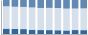 Grafico struttura della popolazione Comune di Cerzeto (CS)