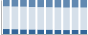 Grafico struttura della popolazione Comune di Firmo (CS)