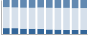 Grafico struttura della popolazione Comune di Camini (RC)