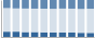 Grafico struttura della popolazione Comune di Decollatura (CZ)